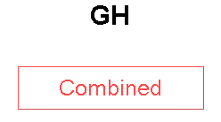 GH