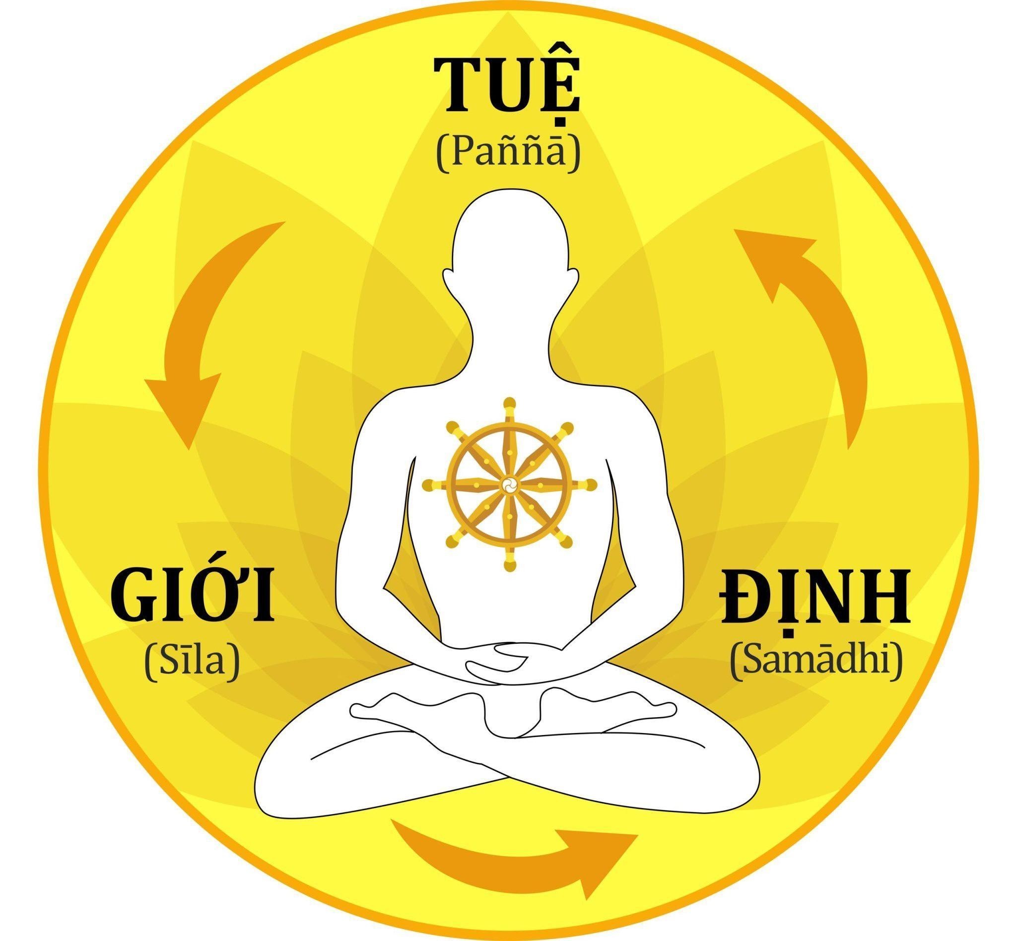 TUỆ - GIỚI - ĐỊNH [panna: tuệ; sila: giới; samadhi: định]